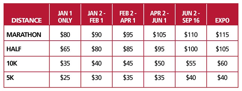 Usaf Marathon To Increase Price In February – Hilltop Times